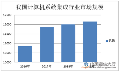 集成系统行业产业布局 计算机系统集成服务的深度剖析