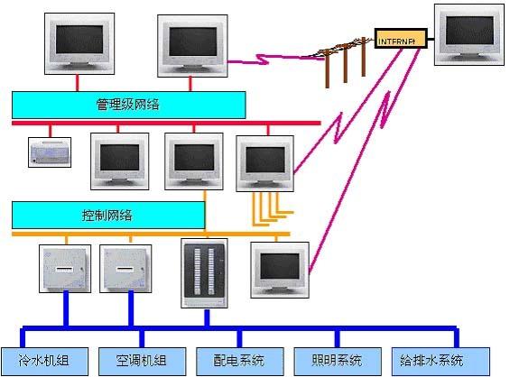 楼宇自控集成图控方案 构建智能建筑的中枢神经系统