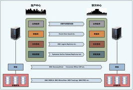 脉山龙 专业的IT运维整体服务商与系统集成解决方案